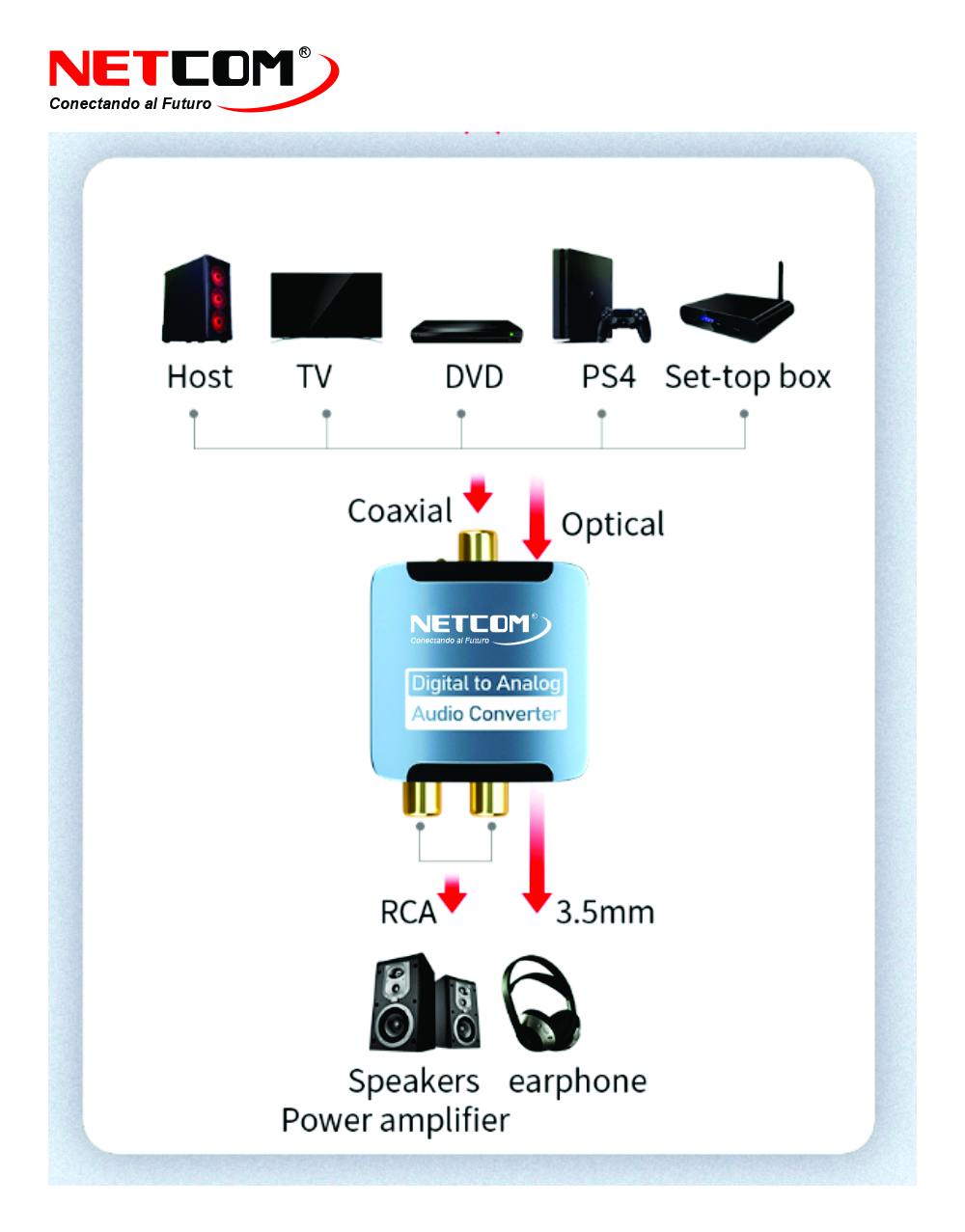 ADAPTADOR DIGITAL A ANALOGICO NETCOM PE-CA0040