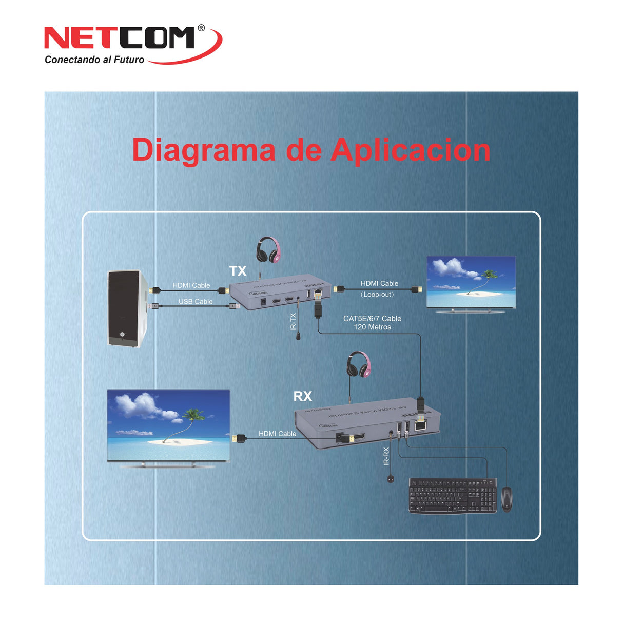 Extender KVM HDMI por cable CAT5E/6/7 de 120 Metros PE-EXU120 NETCOM