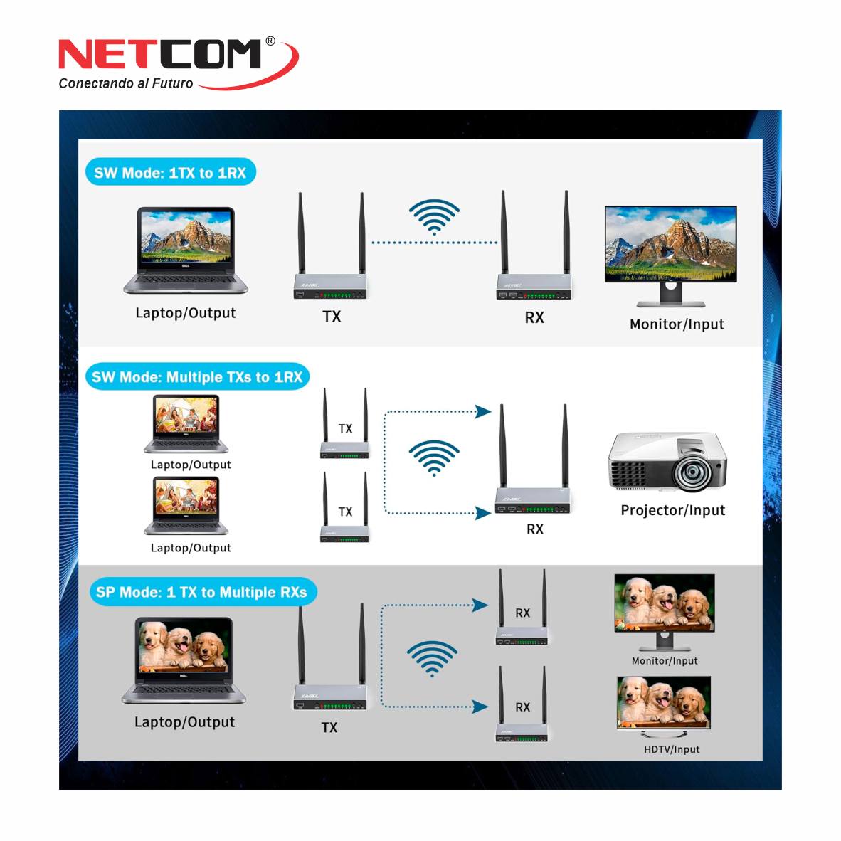 Extender KVM HDMI Inalámbrico de 200 Metros PE-EXI200 NETCOM