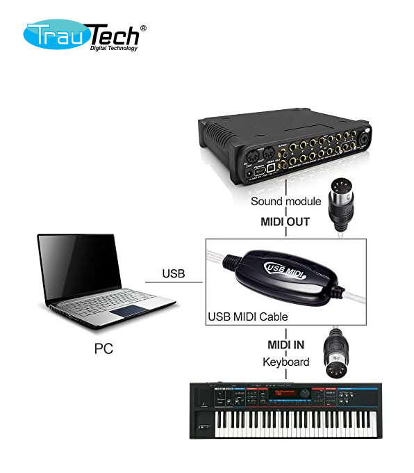 CABLE ADAPTADOR USB MIDI TRAUTECH PE-CM0047