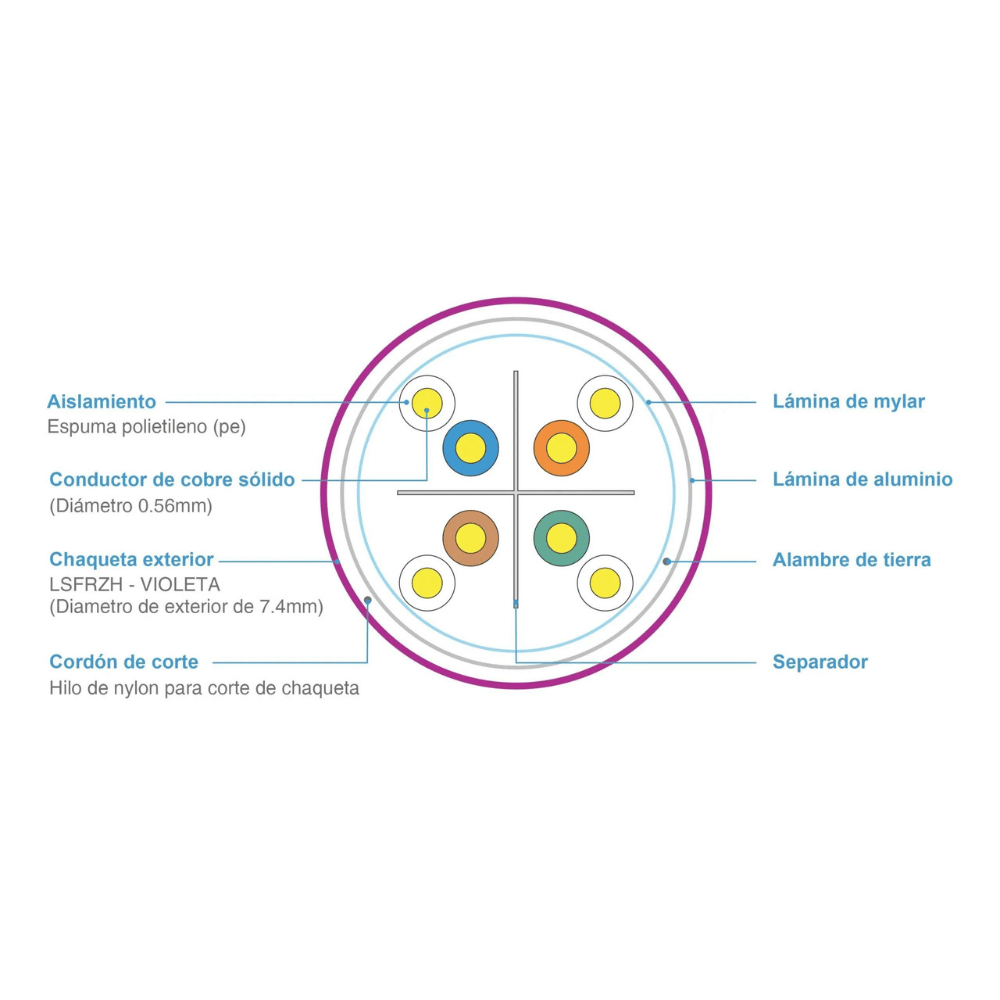 CABLE CAT6A SATRA F/UTP-LSZH-3-22 23AWG VIOLETA 305MTS