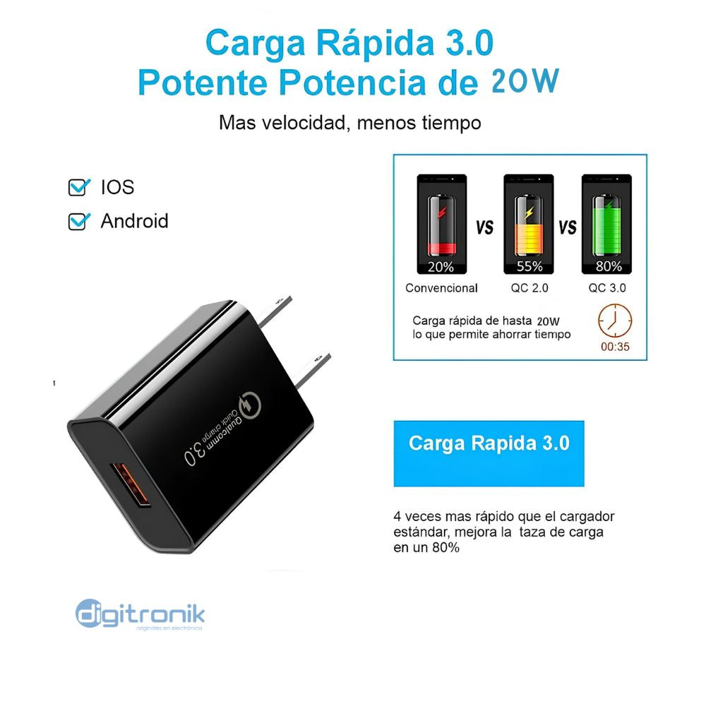 CARGADOR USB DE 20W NETCOM PE-HC0098