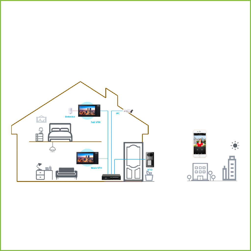 VIDEO PORTERO IP DAHUA DHI-VTO3211D-P2-S2 VDP IP DE CALLE 2 BOTONES