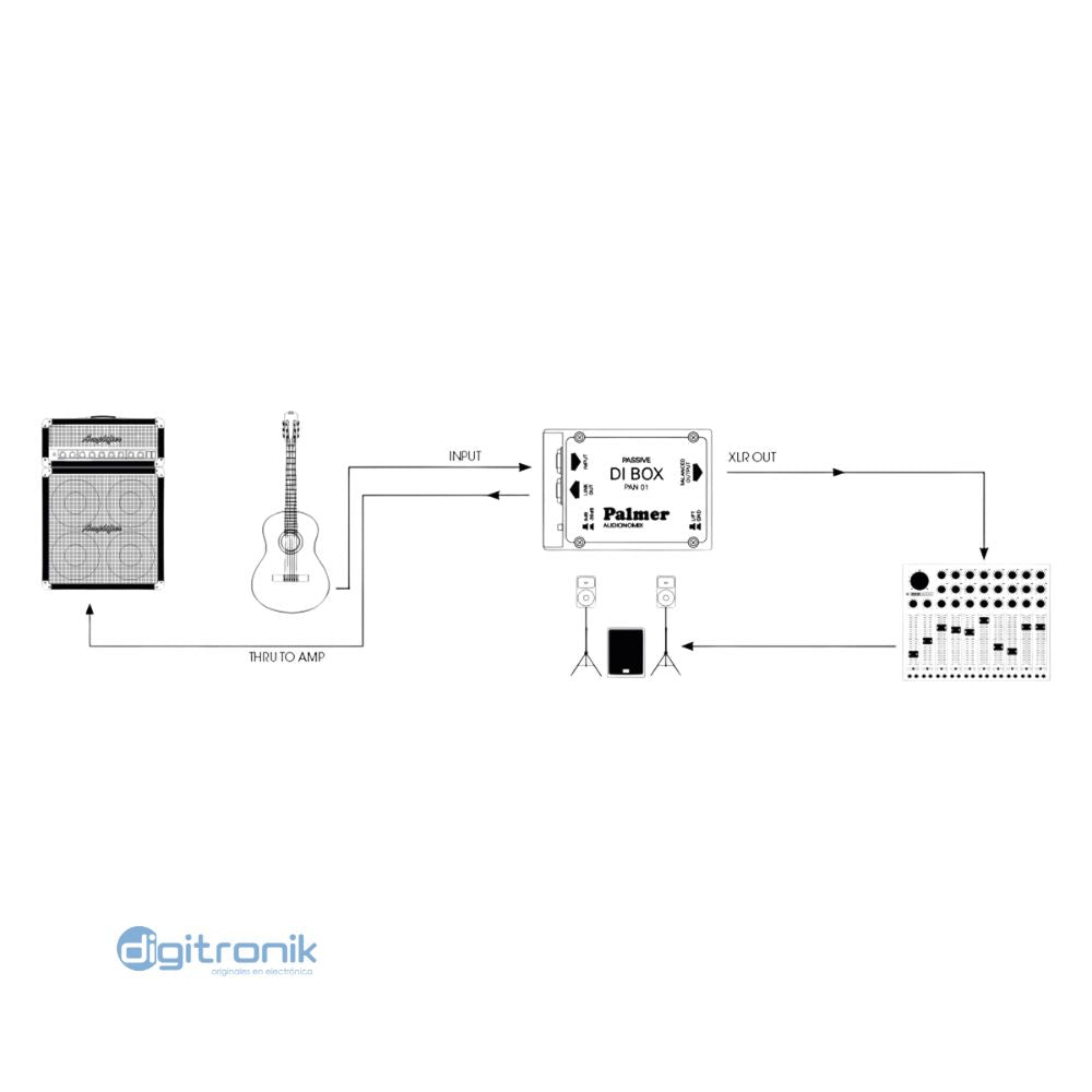 CAJA INYECCION DIRECTA PASIVA PALMER-PAN01