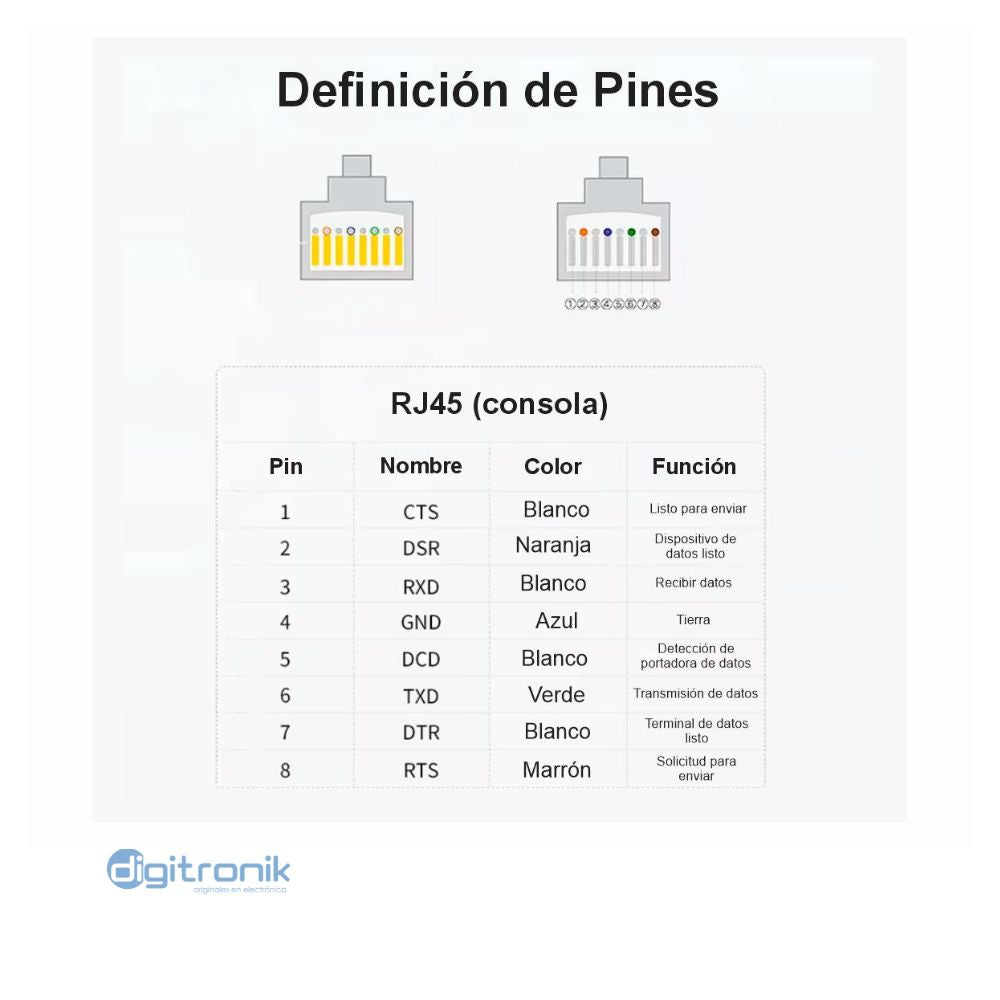 CABLE USB A RJ45 PARA CONSOLA NETCOM PE-US0362