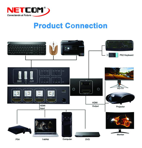 SWITCH KVM HDMI DE 4 PUERTOS 4K NETCOM PE-SC0050