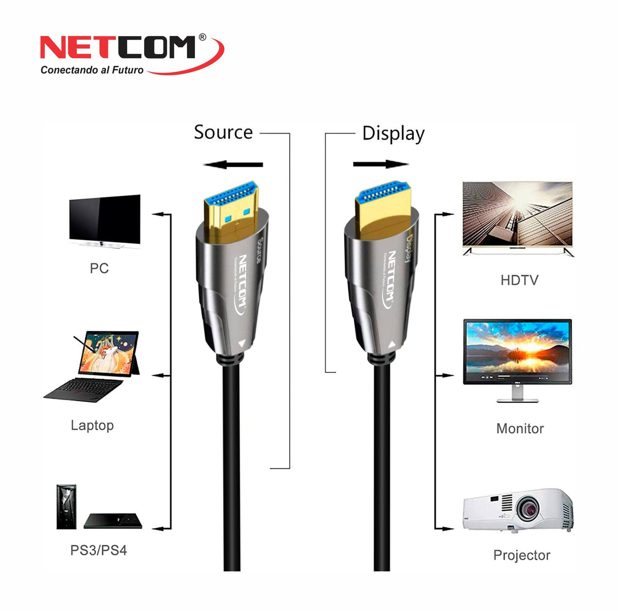 Cable HDMI Fibra Óptica UHD 8K de 15 Metros PE-CB0830 NETCOM