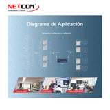 Extender HDMI TCP/IP por Cable CAT5e/6/7 de 200 Mts PE-EIP200 NETCOM