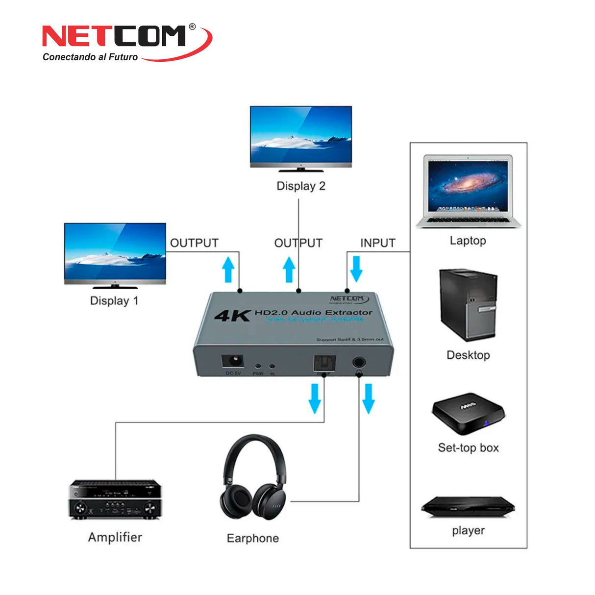 Splitter & Extractor de Audio HDMI V2.0 PE-EL0319 NETCOM