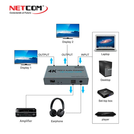 Splitter & Extractor de Audio HDMI V2.0 PE-EL0319 NETCOM