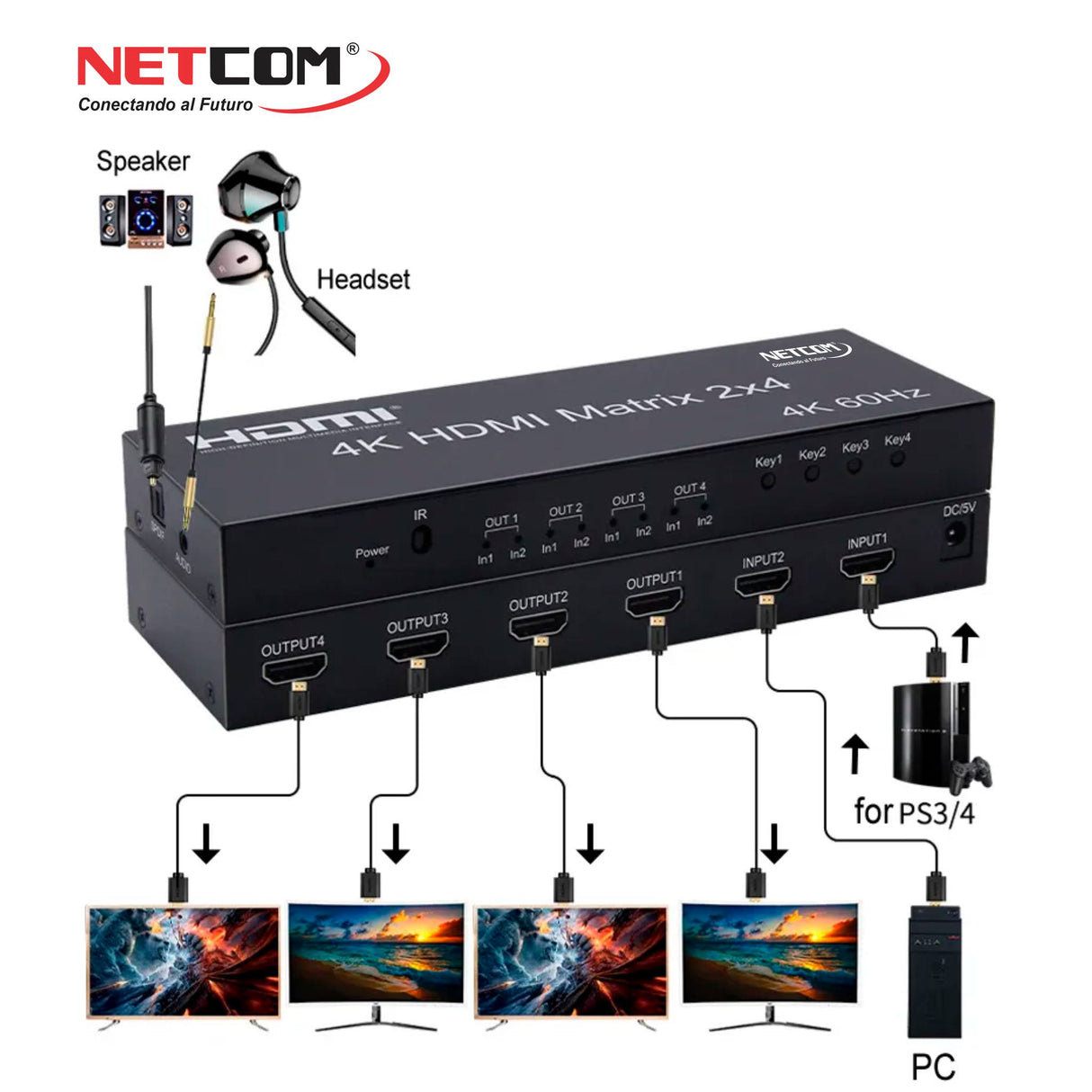 Matrix HDMI 2x4 Versión 2.0 PE-MHD024 NETCOM