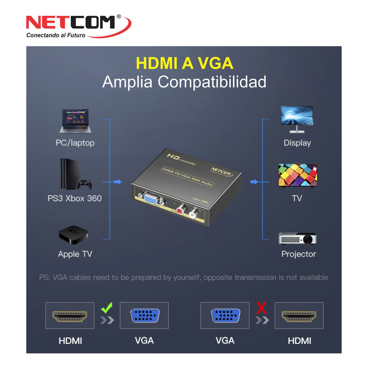 Convertidor Metálico de HDMI a VGA Full HD PE-HDV091 NETCOM