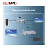 Extender KVM HDMI V2.0 por cable CAT5E/6/7 de 60 Mts PE-EXU060 NETCOM