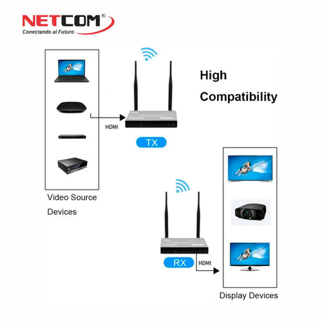 Extender KVM HDMI Inalámbrico de 200 Metros PE-EXI200 NETCOM