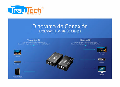 EXTENDER HDMI VIA 1 UTP DE 50 MTS 1080P TRAUTECH PE-EX0046