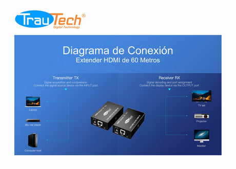 EXTENSOR HDMI 60MTS HDMI ONE CAT 5E/6E TRAUTECH PEEX0048