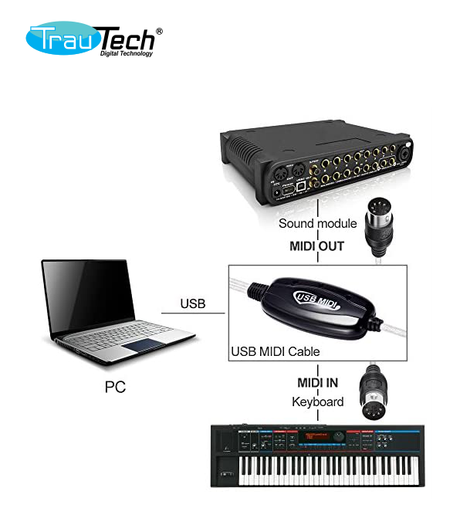 CABLE ADAPTADOR USB MIDI TRAUTECH PE-CM0047