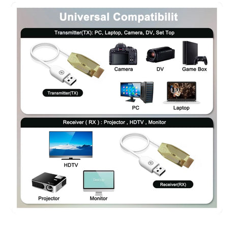EXTENDER HDMI INALÁMBRICO ZZ-GT-HDWL30B LANCOM