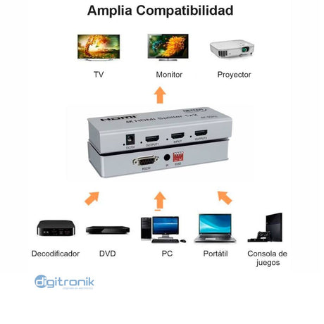 SPLITTER HDMI 1X2 V2.0 NETCOM PE-SP0072