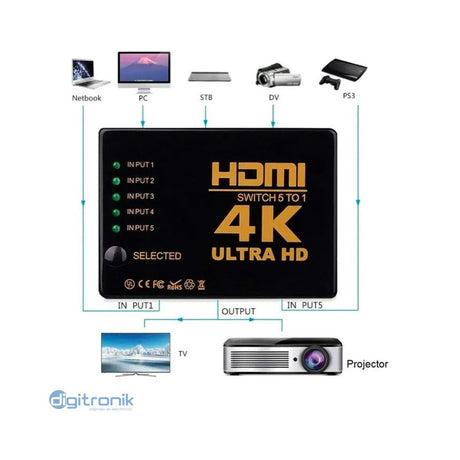 SWITCH HDMI 5X1 PUERTOS 4K2K PE-SW0083